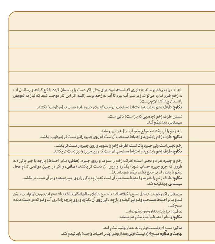 گزیده احکام رساله مصور جانبازان؛ احکام وضو (41) وضو با اعضای مجروح یا شکسته