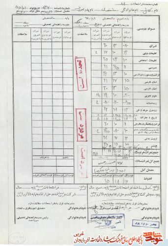 اسناد/مدارک شهید « کمال مامندی »